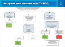 провед