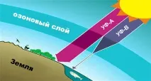 псоріазу