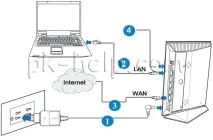 Оновлення прошивки, налаштування Інтернету та Wi-Fi на роутері Asus RT-N14U відео прошивки