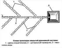 поддръжка