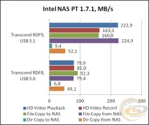 Огляд та тестування кард-рідера Transcend RDF9 огляд