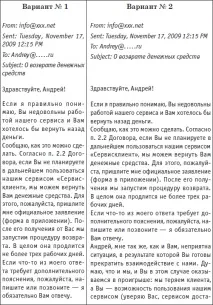 Загальний алгоритм відповіді на агресивний лист клієнта алгоритм