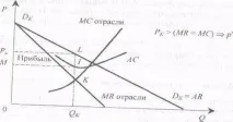 контекста