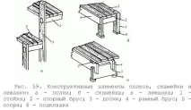 вікна