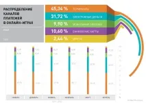 Онлайн-ігри як платять, чим платять інший