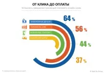 Онлайн-ігри як платять, чим платять платять