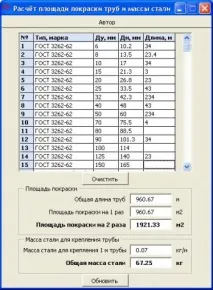 Забарвлення труб розрахунок площі, калькулятор, вибір складу забарвлення