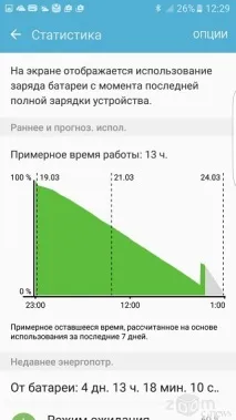 Samsung Galaxy S7 Edge нові грані переваги edge