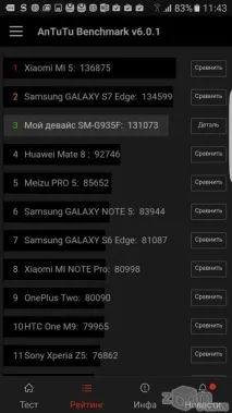 Samsung Galaxy S7 Edge нові грані переваги samsung