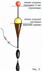 Особливості донного лову ляща на річці - Спільнота рибалок Чернігова - Все про рибалку ляща