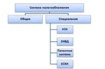 Оптимізація оподаткування індивідуальних підприємців індивідуальних