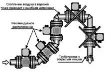 Особливості монтажу та експлуатації приладів для вимірювання тиску середовищ із використанням тиску
