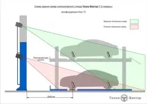 Особливості монтажу та встановлення стендів. встановлення