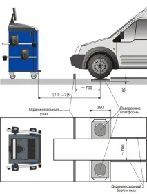 Особливості монтажу та встановлення стендів. особливості
