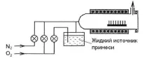 Основнімеханізми дифузії атомів