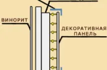 Оздоблення дверей без дверей рекомендації його