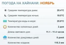 погода