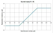 бичачий