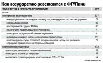 Бізнес під крилом у держави» важко знищити – ВІДОМОСТІ держави