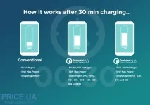 Швидка зарядка на смартфоні - що це і як її увімкнути, PriceMedia швидка