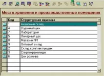 Довідники довідники
