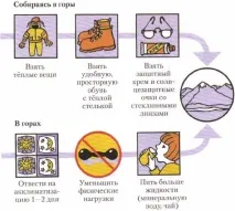 § 18. Акліматизація у різних природно-кліматичних умовах природно-кліматичних