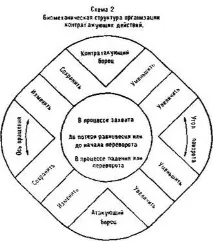 БІОМЕХАНІЧНІ АСПЕКТИ СПОРТИВНОЇ БОРОТЬБИ аспекти