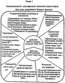 БІОМЕХАНІЧНІ АСПЕКТИ СПОРТИВНОЇ БОРОТЬБИ біомеханічні