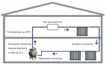 Пекти «Бренеран-Акватен» Пекти