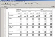 Перехресні таблиці (cross-tabs) у Crystal Reports crystal