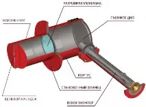 пожарогасене