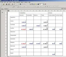 Перехресні таблиці (cross-tabs) у Crystal Reports перехресні
