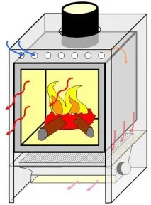 Пекти з водяним опаленням з каміном опаленням
