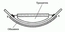 хвърчило