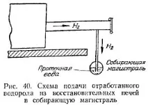 водород