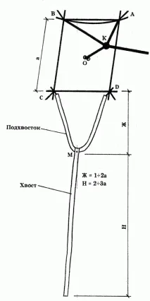 хвърчило