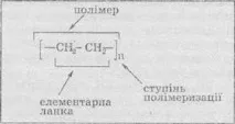 Поняття про полімери - АЛКЕНИ - ОРГАНІЧНА ХІМІЯ - ЗАГАЛЬНА ХІМІЯ - Хімія підготовка до ЗНО та ДПА - хімія