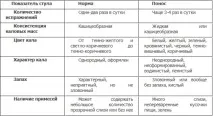 пронос