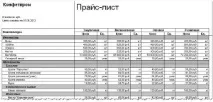 Прайс лист номенклатури в 1С Бухгалтерії 8 лист