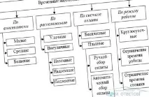 правила