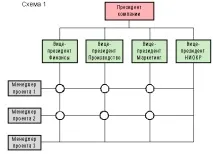 правила