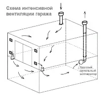 Стеля в гаражі оздоблення, утеплення стеля