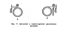 Правила сервірування сервірування