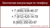 Тривалість робочого часу у сільській місцевості для жінок часу