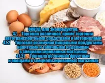 Продаж екопродуктів як перспективний бізнес у своєму місті перспективний