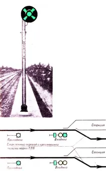 Прохідні світлофори 1972 - Інструкція із сигналізації на залізницях союзу РСР інструкція
