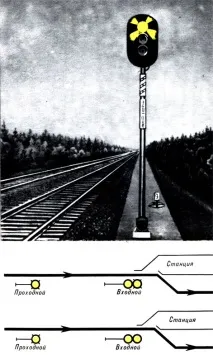 Прохідні світлофори 1972 - Інструкція із сигналізації на залізницях союзу РСР світлофори