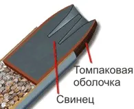 Кулі - бронебійні, оболонкові, експансивні - опис та призначення опис