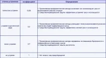 Робота з ризиками робота
