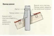 Розрахунок та монтаж димоходу із сендвіч-труб монтаж